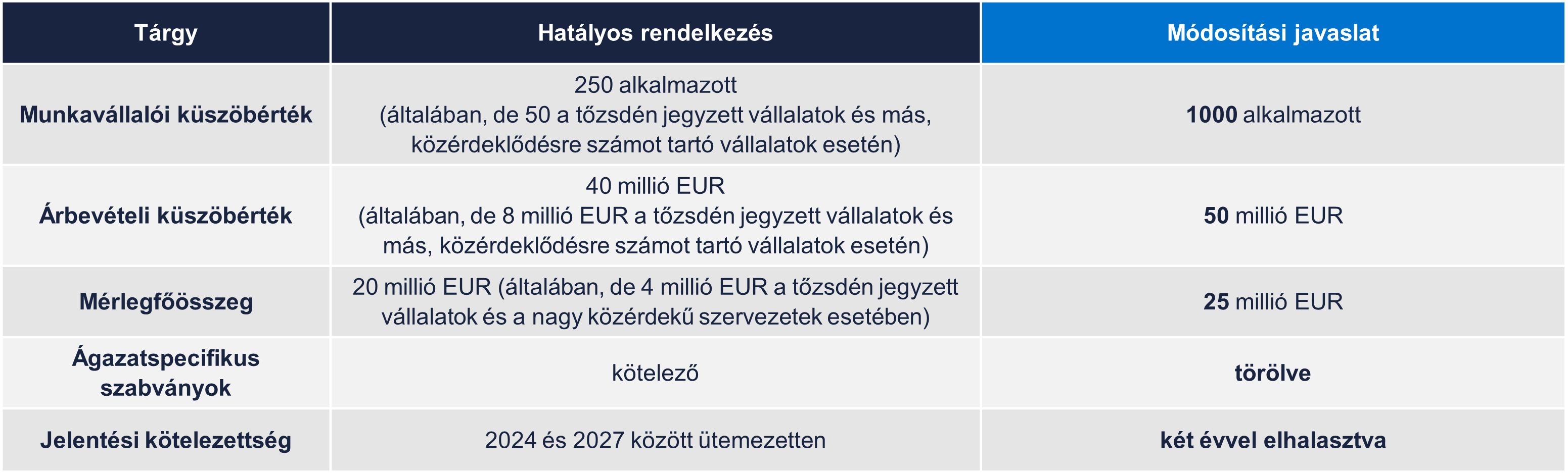 ESG-módosítási javaslat-1