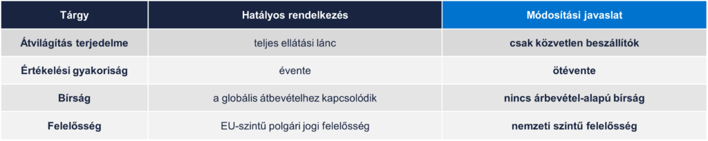 ESG-módosítási javaslat-2