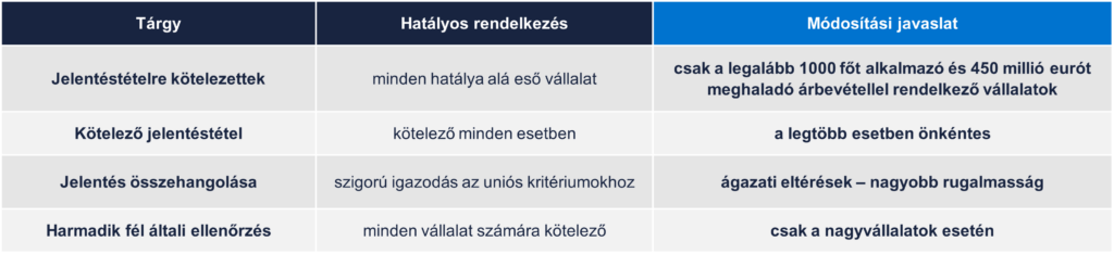 ESG-módosítási javaslat-3